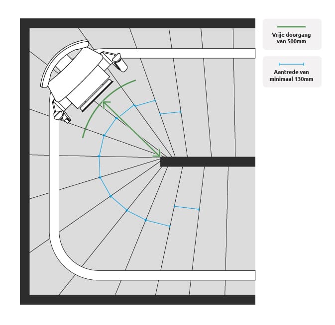 Technische tekening trapsituatie